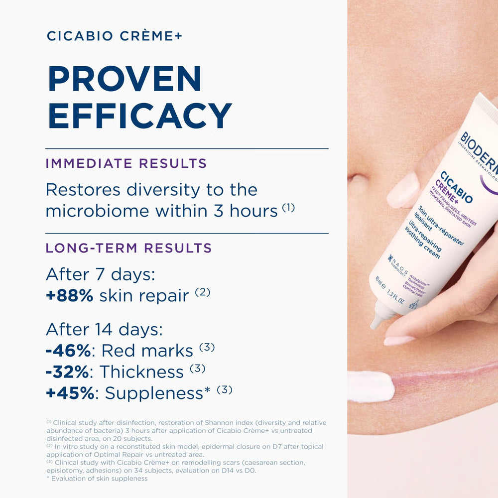 Bioderma Cicabio Restructuring Cream Moisturizing Irritated Skin 40Ml