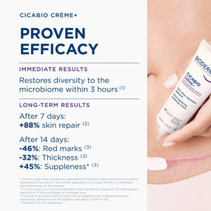 Bioderma Cicabio Restructuring Cream Moisturizing Irritated Skin 40Ml