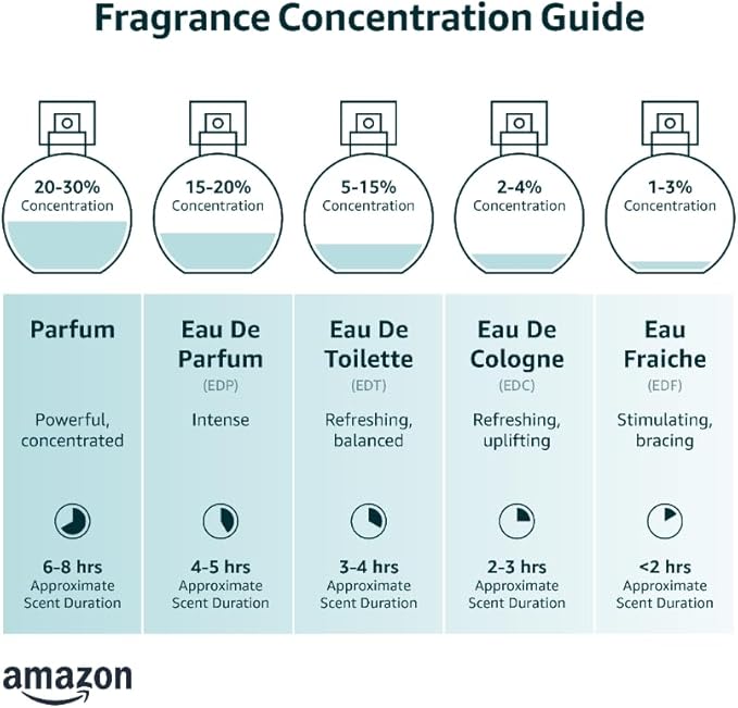 عطر رصاصي وود إكسس للرجال او دي بارفان 100 مل