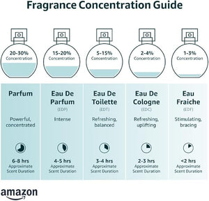 عطر رصاصي وود إكسس للرجال او دي بارفان 100 مل