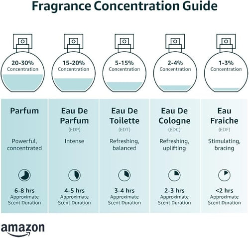 عطر رصاصي وود إكسس للرجال او دي بارفان 100 مل