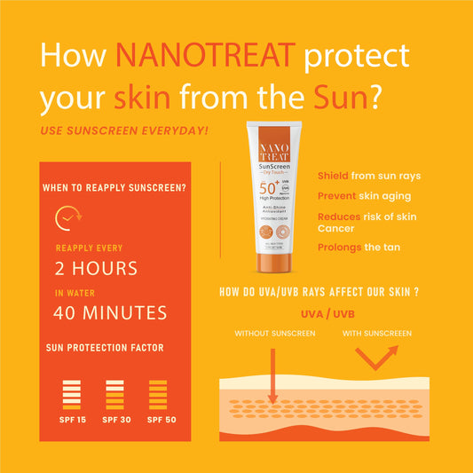 Nano treat sunscreen spf50 50ml