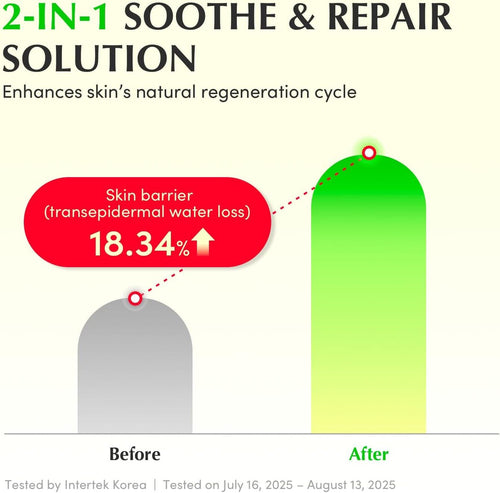 Eqqualberry Green AID Aloe PDRN Calming Serum 30ml