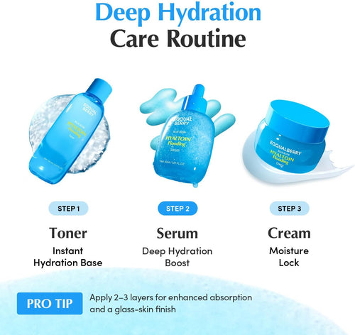 Eqqualberry Blue Blow Hydration Flooding Serum 30ml