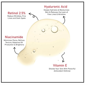 Skin Guard Retinol Niacinamide 30Ml2