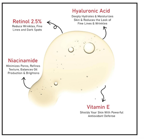Skin Guard Retinol Niacinamide 30Ml2