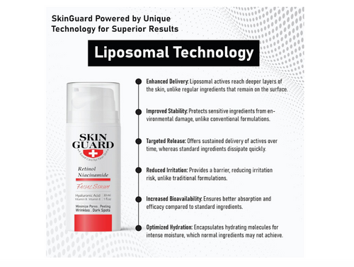 Skin Guard Retinol Niacinamide 30Ml3