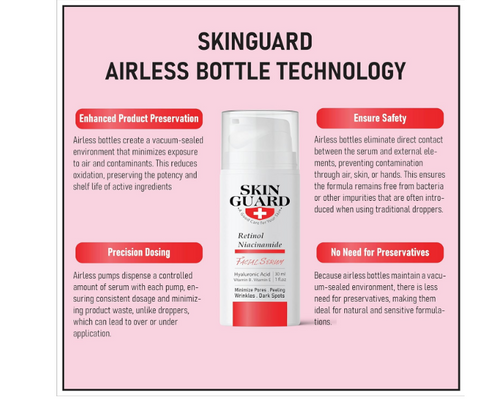 Skin Guard Retinol Niacinamide 30Ml5