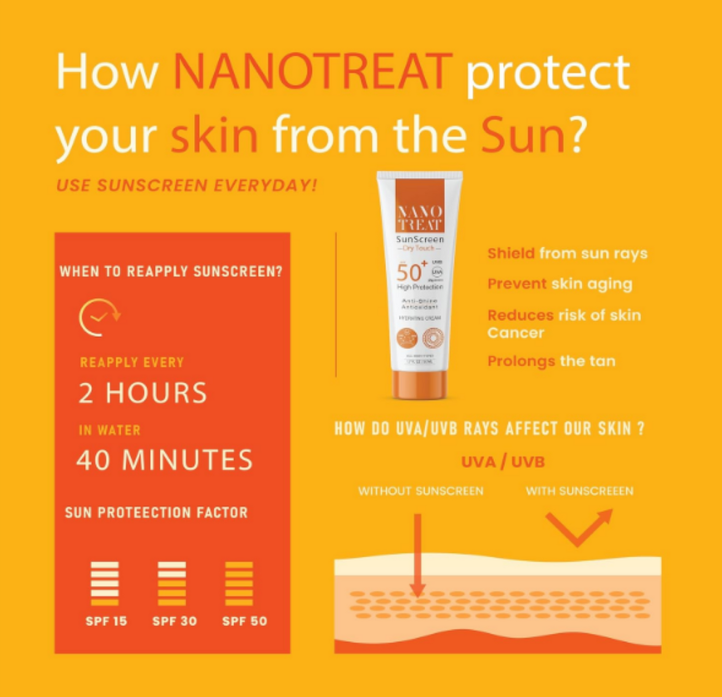 Nano Treat sunscreen  Dry touch x2 50ml