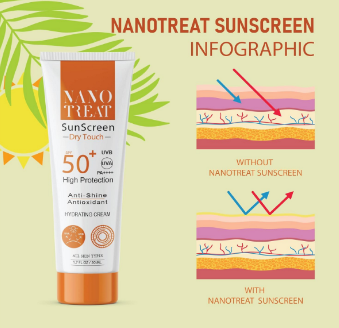 Nano Treat sunscreen  Dry touch x2 50ml